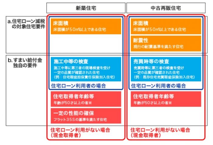 すまい給付金のお話！