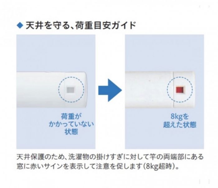 ホスクリーンの耐荷重量の見分け方