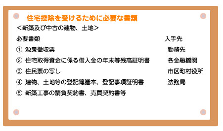 住宅ローン控除、必要書類はこれ！