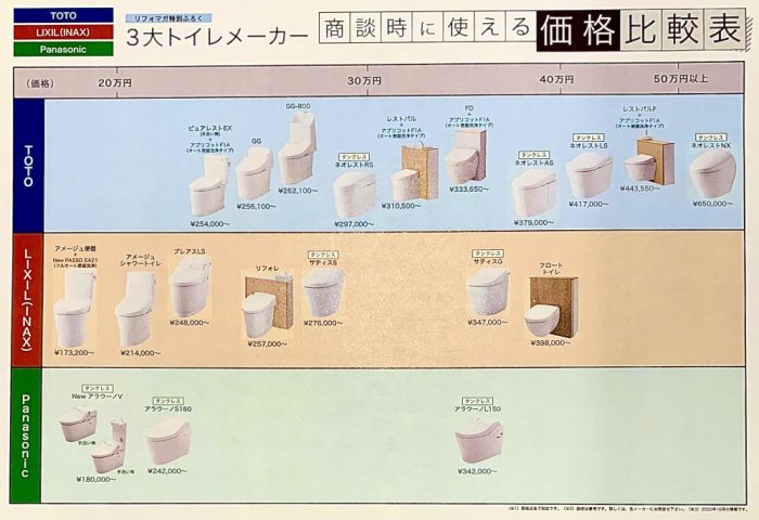 トイレの入替をしませんか？